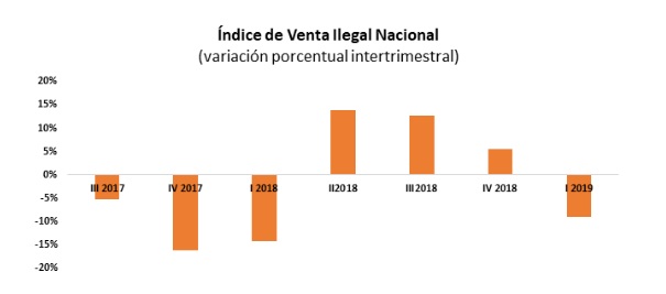 Fuente: Cámara Argentina de Comercio y Servicios