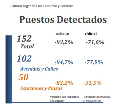 Fuente: Cámara Argentina de Comercio y Servicios