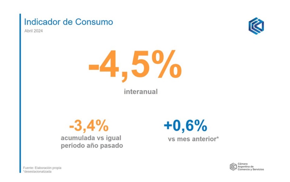 Fuente: CAC