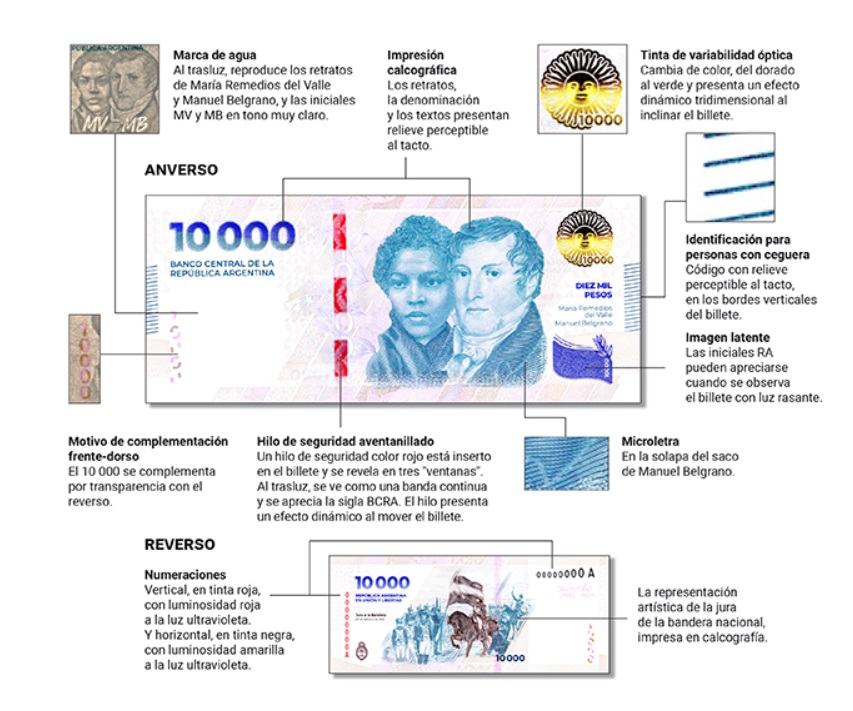 Fuente: BCRA