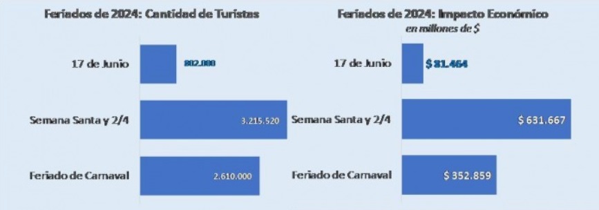 Fuente: CAME