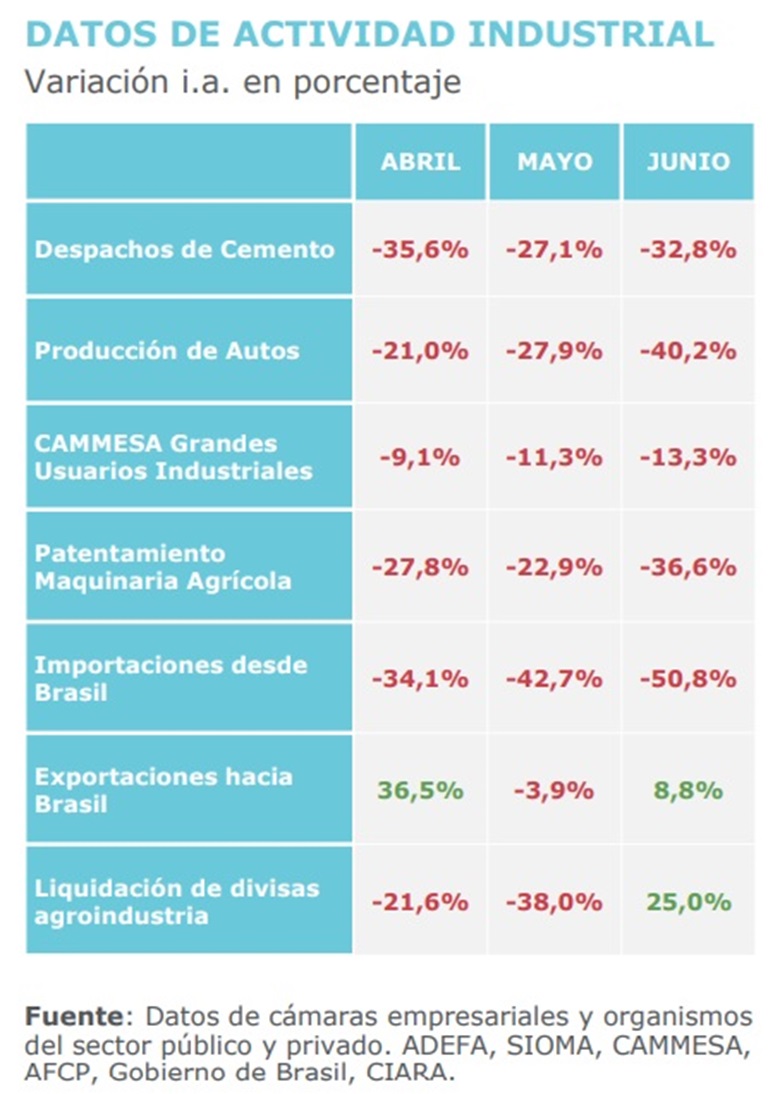 Fuente: UIA