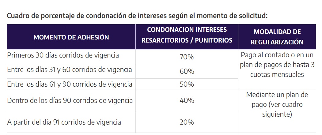 Fuente: AFIP