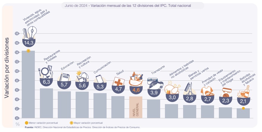 Fuente: INDEC
