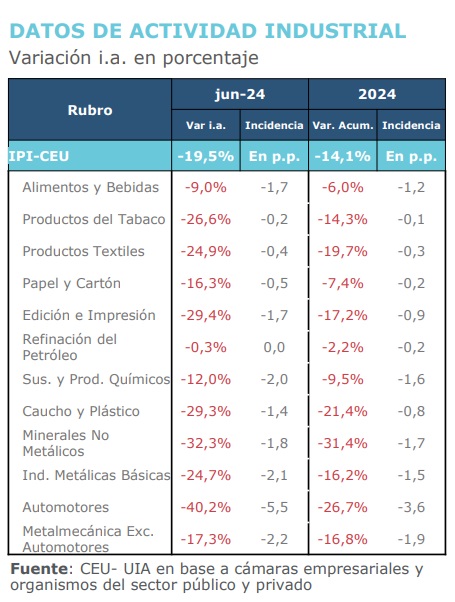 Fuente: UIA