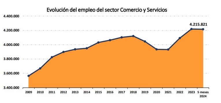 Fuente: CAC