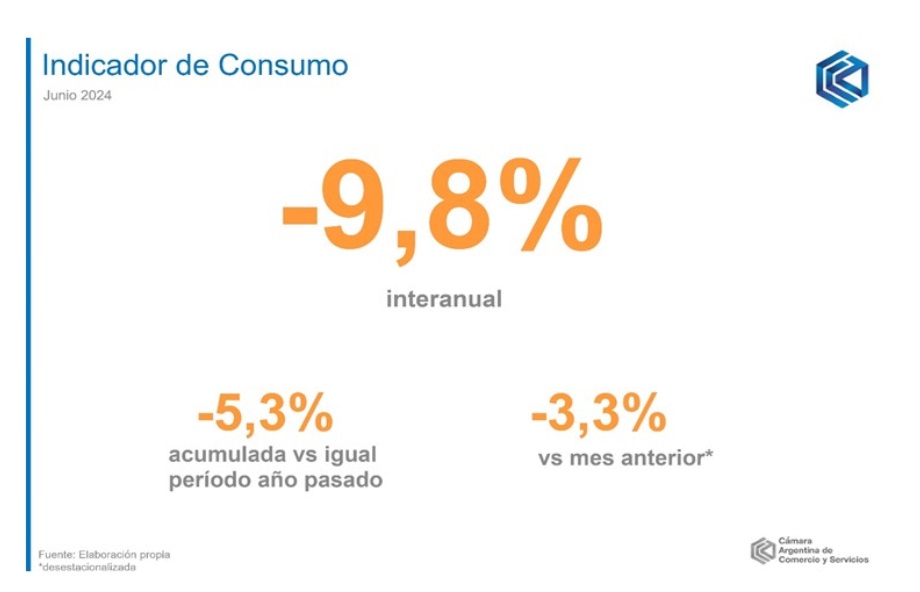 Fuente: CAC