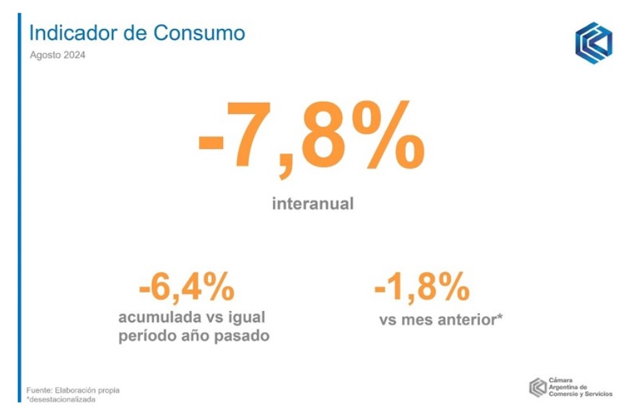 Fuente: CAC