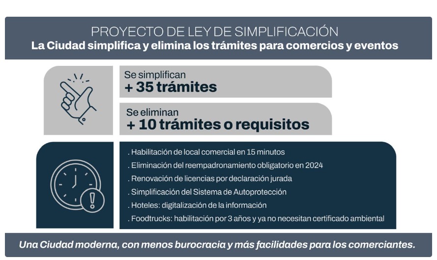 Fuente: GCBA