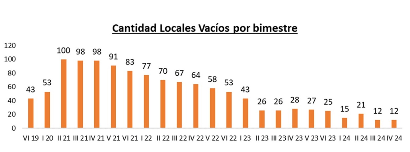 Fuente: CAC