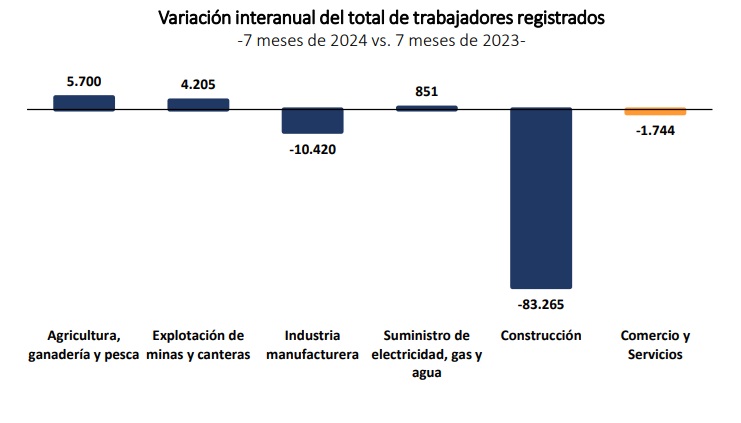 Fuente: CAC