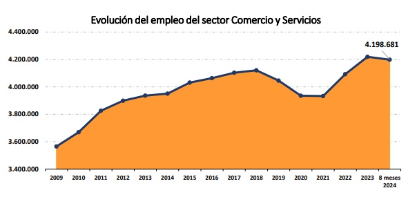 Fuente: CAC