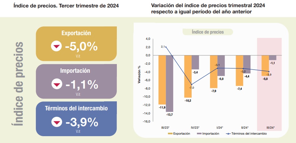 Fuente: INDEC