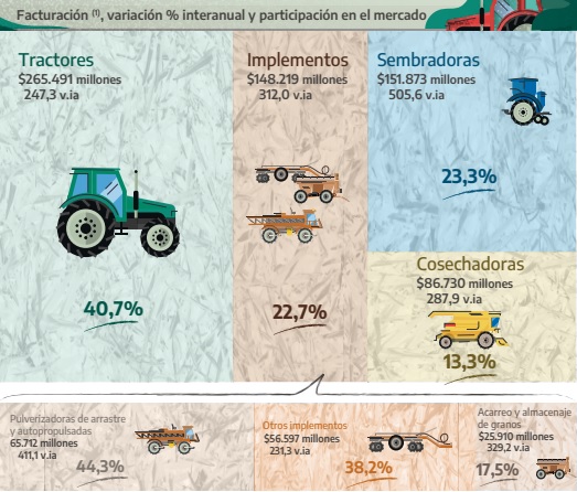 Fuente: INDEC