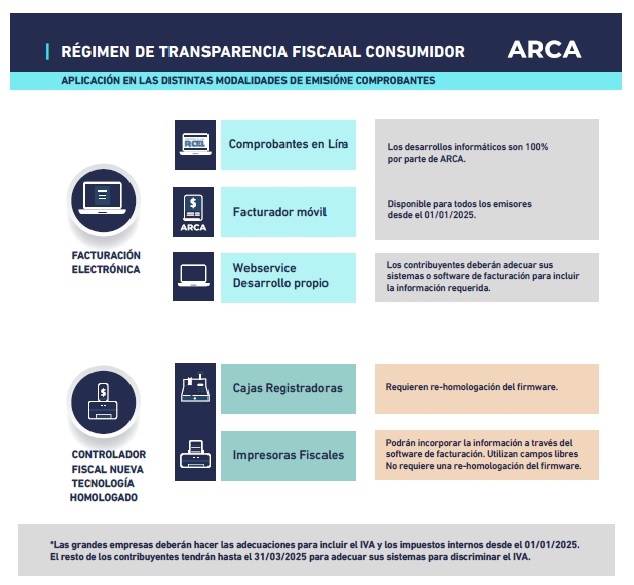 Fuente: ARCA