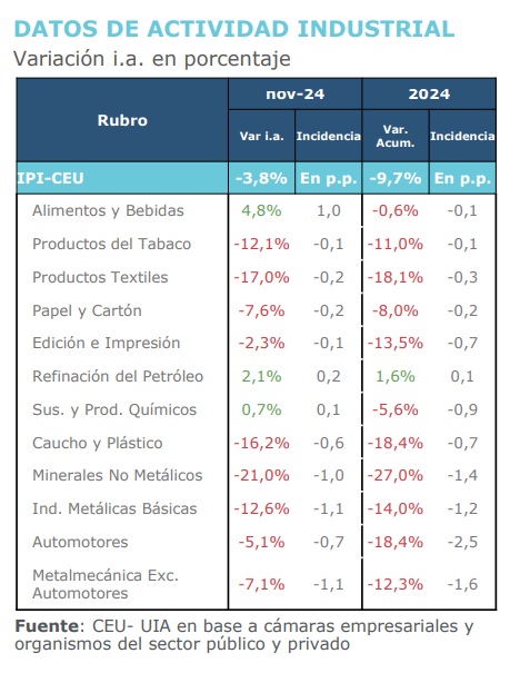 Fuente: UIA