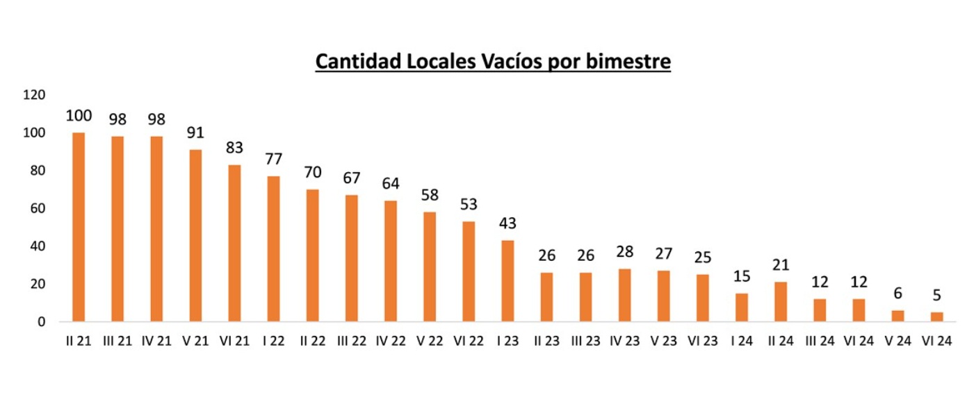 Fuente: CAC