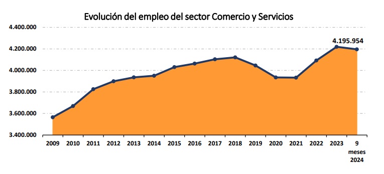 Fuente: CAC