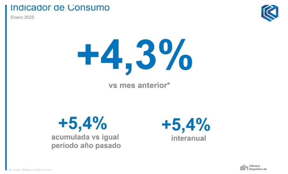 Fuente: CAC