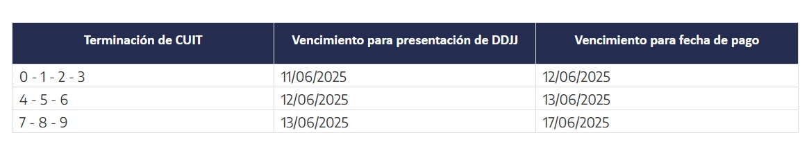 Fuente: AFIP