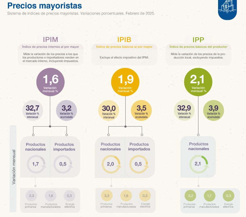 Fuente: INDEC